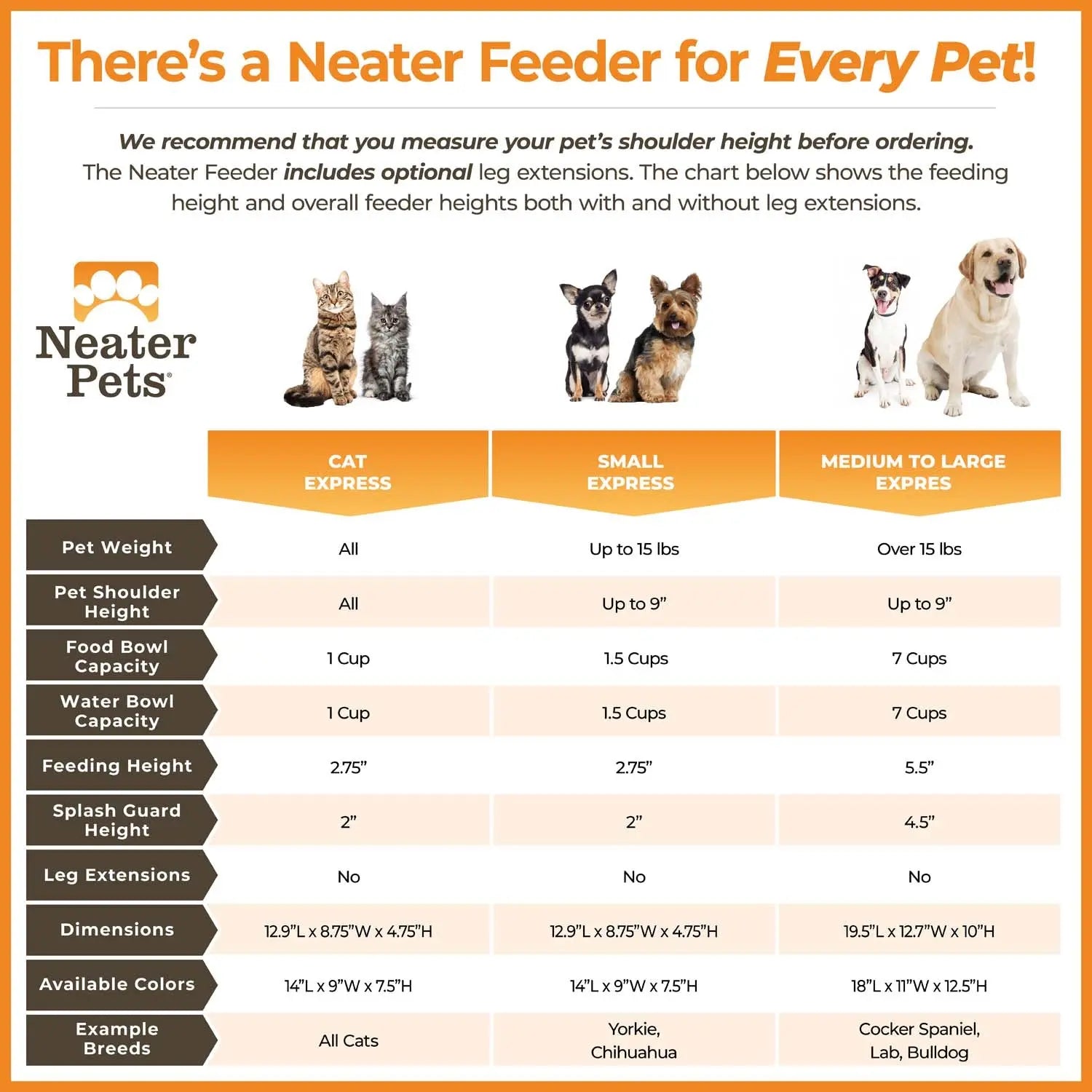 Introducing the EXPRESS Neater Feeder for Dogs - The Ultimate Mess-Proof Elevated Feeder with Stainless Steel Bowls, BPA-Free Design, and Easy Clean-Up!